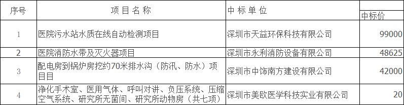 W020190325563220228045.png