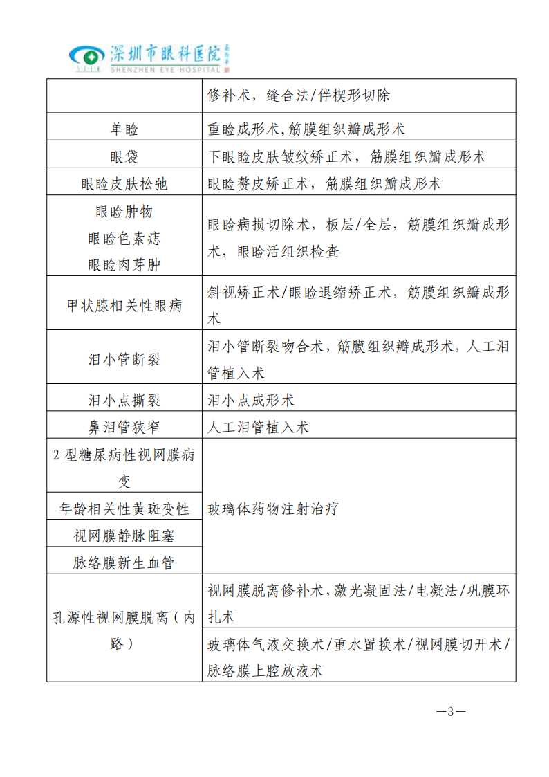 深圳市眼科医院开展日间手术目录_02.png