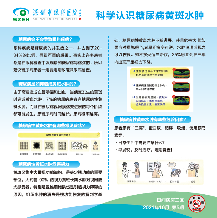 科学认识糖尿病黄斑水肿.png