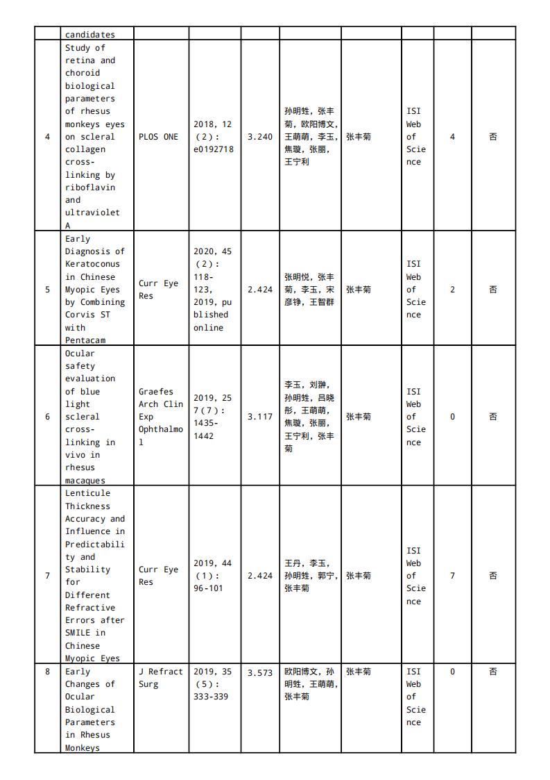 （张丰菊教授）中华医学科技奖公示_02.jpg