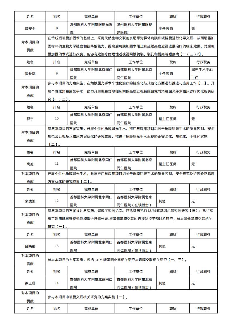 （张丰菊教授）中华医学科技奖公示_05.jpg