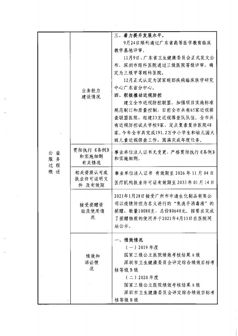 事业单位法人年度报告书_03.jpg