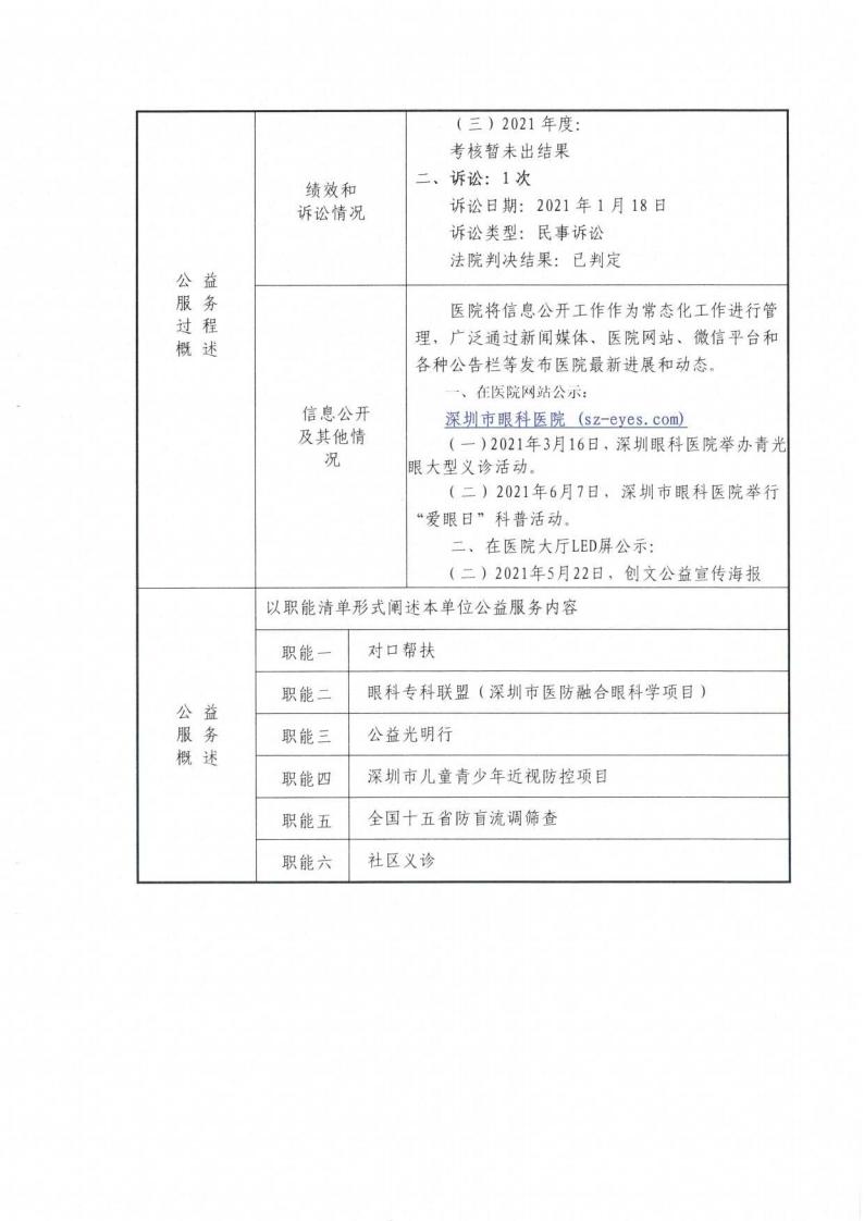 事业单位法人年度报告书_04.jpg