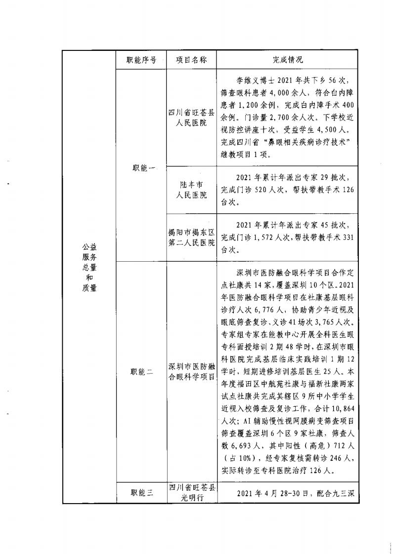 事业单位法人年度报告书_05.jpg