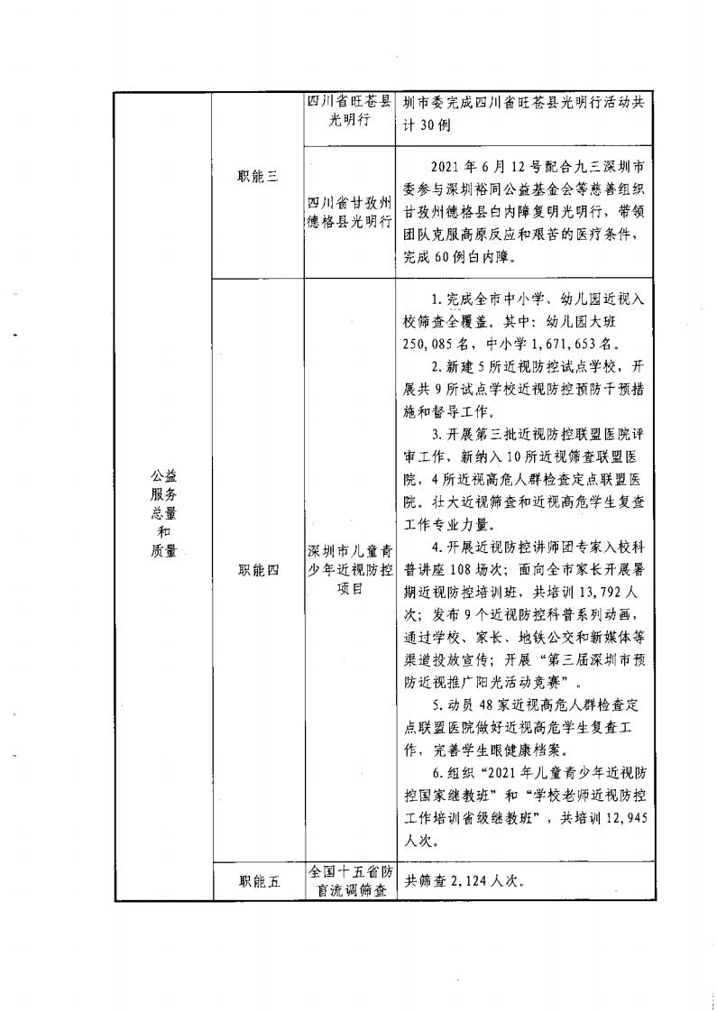 事业单位法人年度报告书_06.jpg