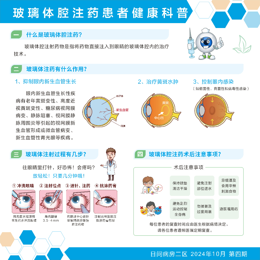玻璃体腔注药 患者健康科普.jpg