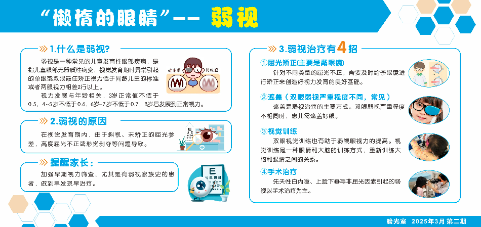 “懒惰的眼睛”-- 弱视.jpg