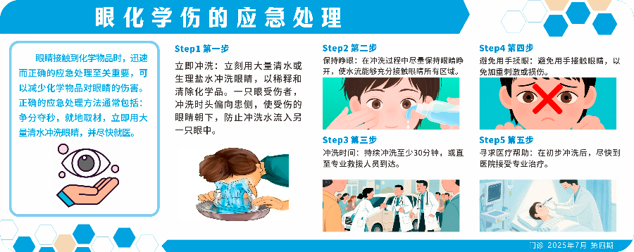 眼化学伤的应急处理.jpg
