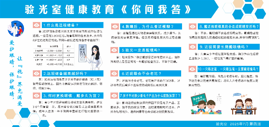 验光室健康教育《你问我答》.jpg