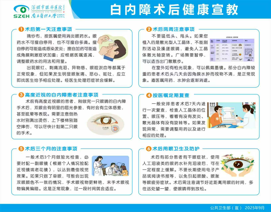 白内障术后健康宣教.jpg